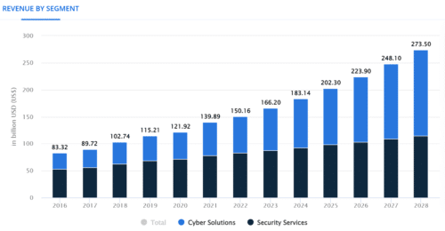 Кибербезопасность