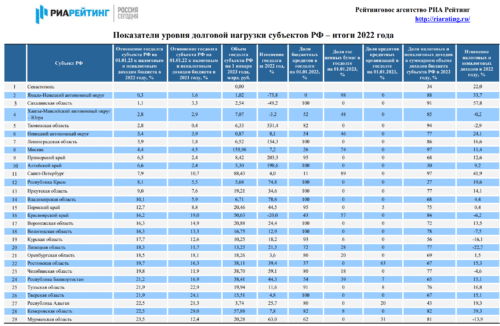 РИА Рейтинг