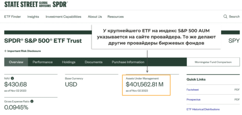 Assets Under Management