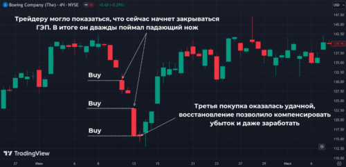 Buy the dip и падающие ножи