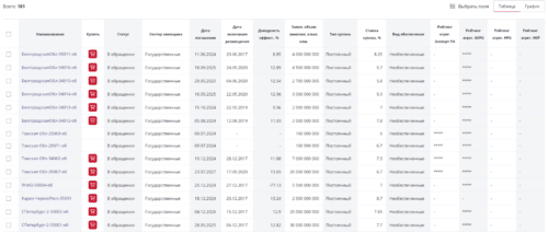 детальная информация