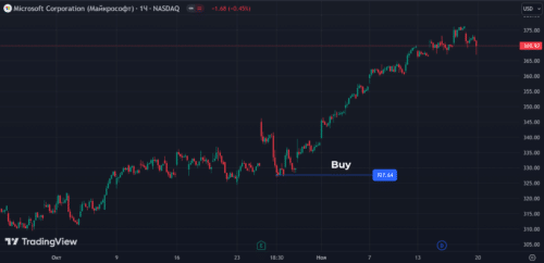 как отбирать акции для BTD