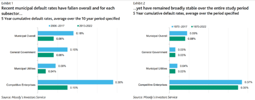 локальные всплески дефолтов
