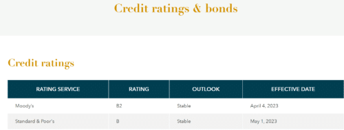 Moody’s дает Bombardier рейтинг B2