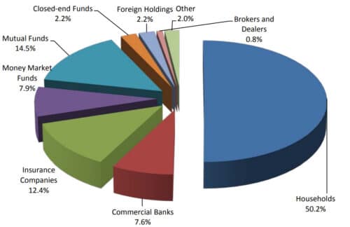 municipal bonds