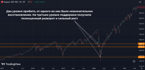 основная проблема стратегии Buy the dip