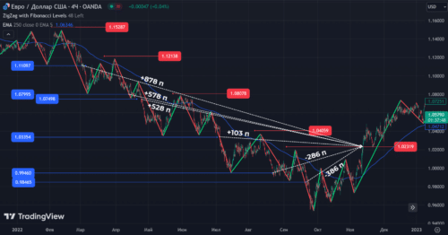 пирамидинг не применялся