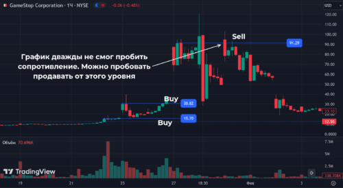 попытка определения завершения короткого сжатия
