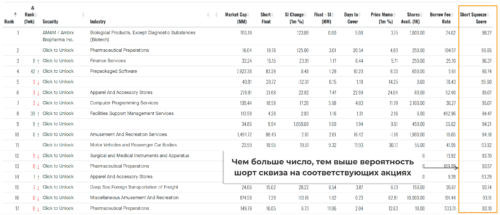 Short Interest Percentage