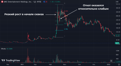 шорт сквиз на AMC