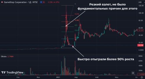 шорт сквиз на Gamestop