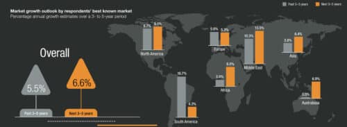 Состояние спортивной индустрии