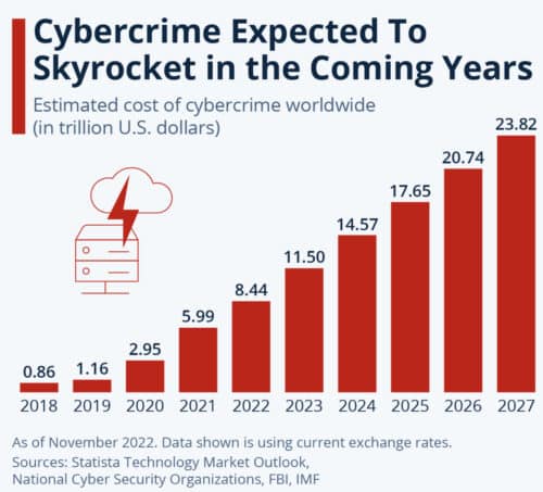 совокупный ущерб от киберпреступников