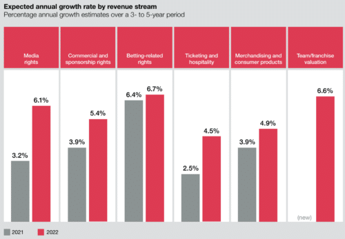 восстановление ключевых направлений спортивной индустрии