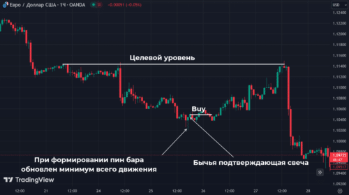 Бычий пин бар