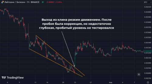 Нисходящий клин