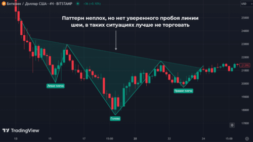 Перевернутая голова и плечи