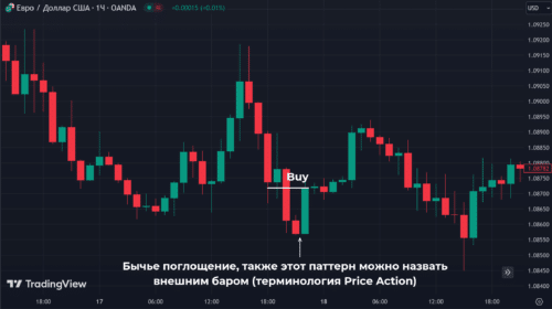 Поглощение