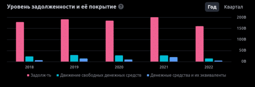 задолженность at&t