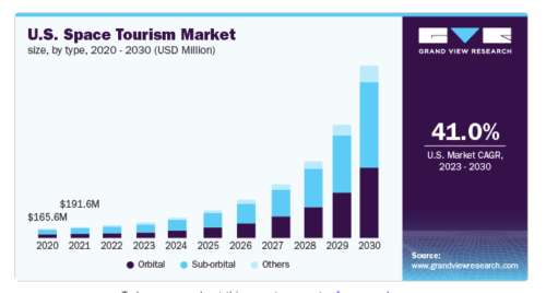 рынок космического туризма