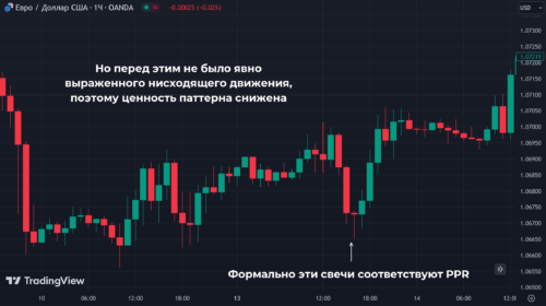 Внешне бычий PPR