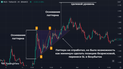 Восходящий подвид треугольника