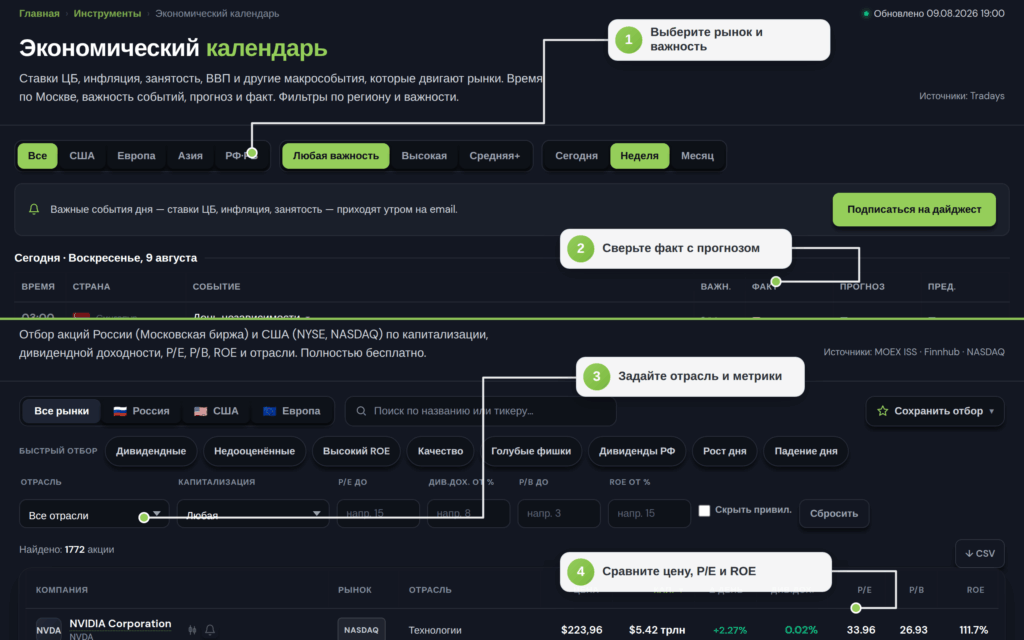 Экономический календарь и скринер акций BuyHold для мониторинга автопрома