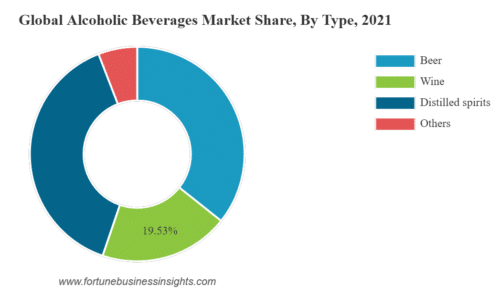 мировой рынок алкоголя был сильно фрагментирован