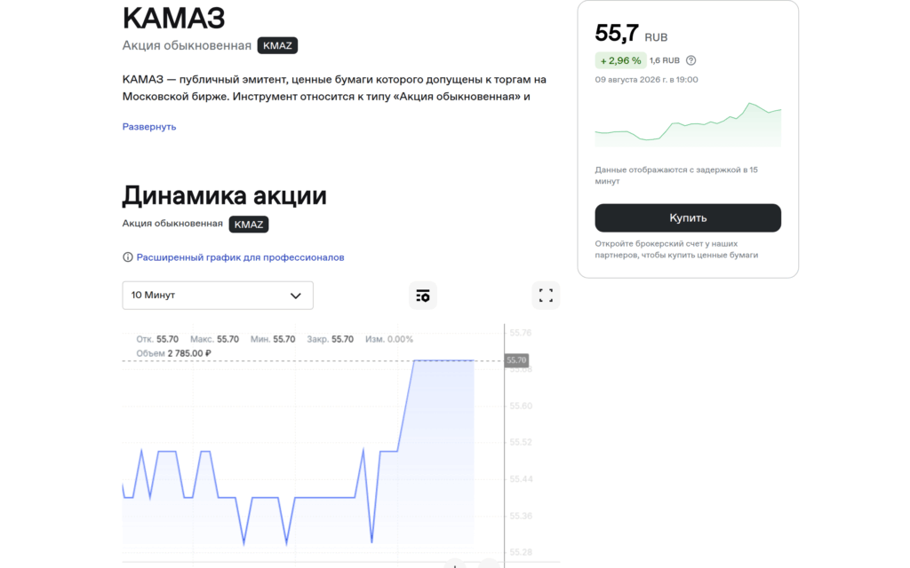 Публичная карточка акции КАМАЗ KMAZ на Московской бирже