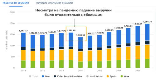 падение выручки в пандемию