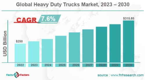 рост доли грузового транспорта