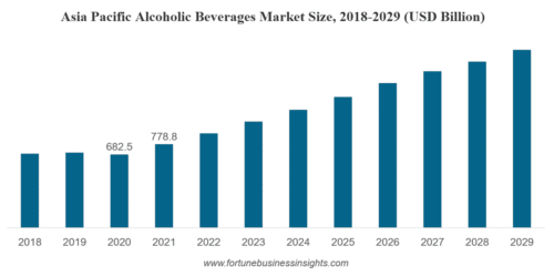 рост рынка алкоголя