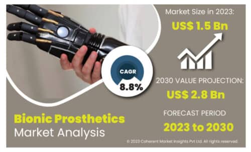 рынок биопротезов