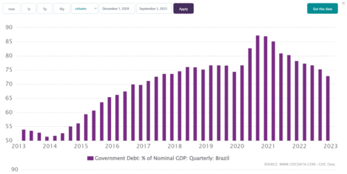 вопрос роста госдолга