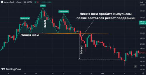 Голова и плечи