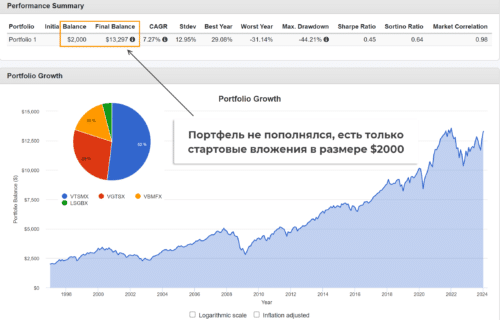 Начать формировать пенсионный портфель