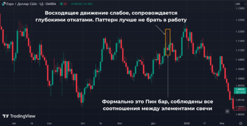 Пин бар медвежий