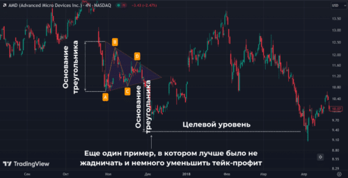 Серия постоянно понижающихся максимумов
