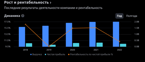 выручка fresnillo
