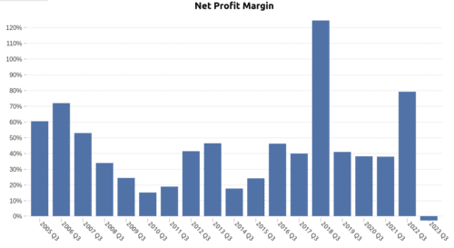чистая прибыль mpw