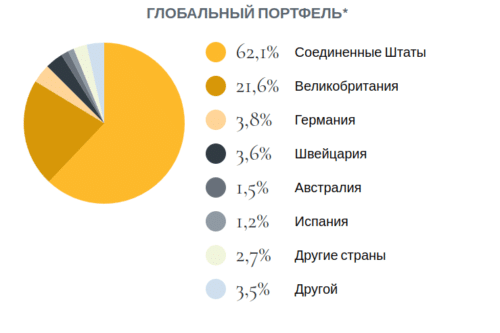 география работы mpw