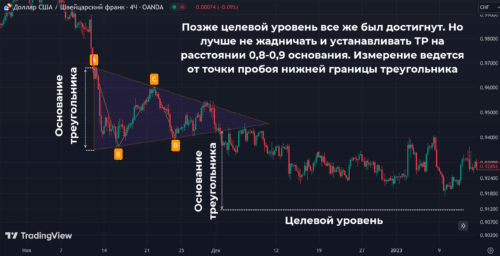 Восходящий и симметричный треугольники