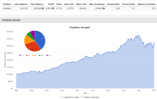 Всепогодная стратегия