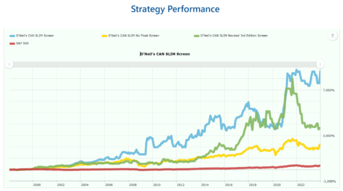 агрессивная стратегия CAN SLIM