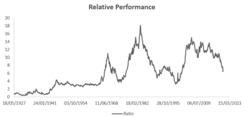 агрессивный подход давал доходность в 18-20 раз большую