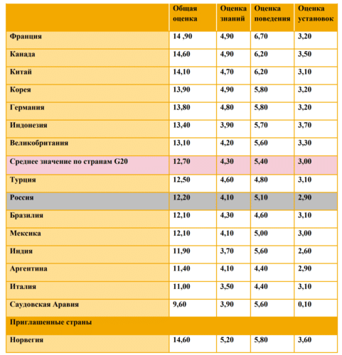 финансовая грамотность населения