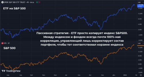 пассивные инвестиции для начинающих
