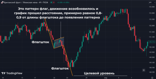 паттерн флаг медвежий