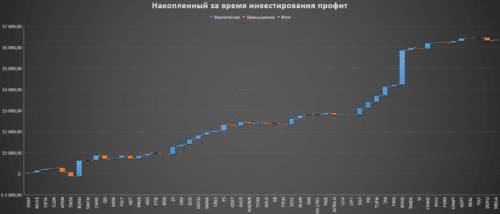 профит от ipo