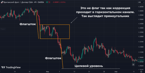 прямоугольник